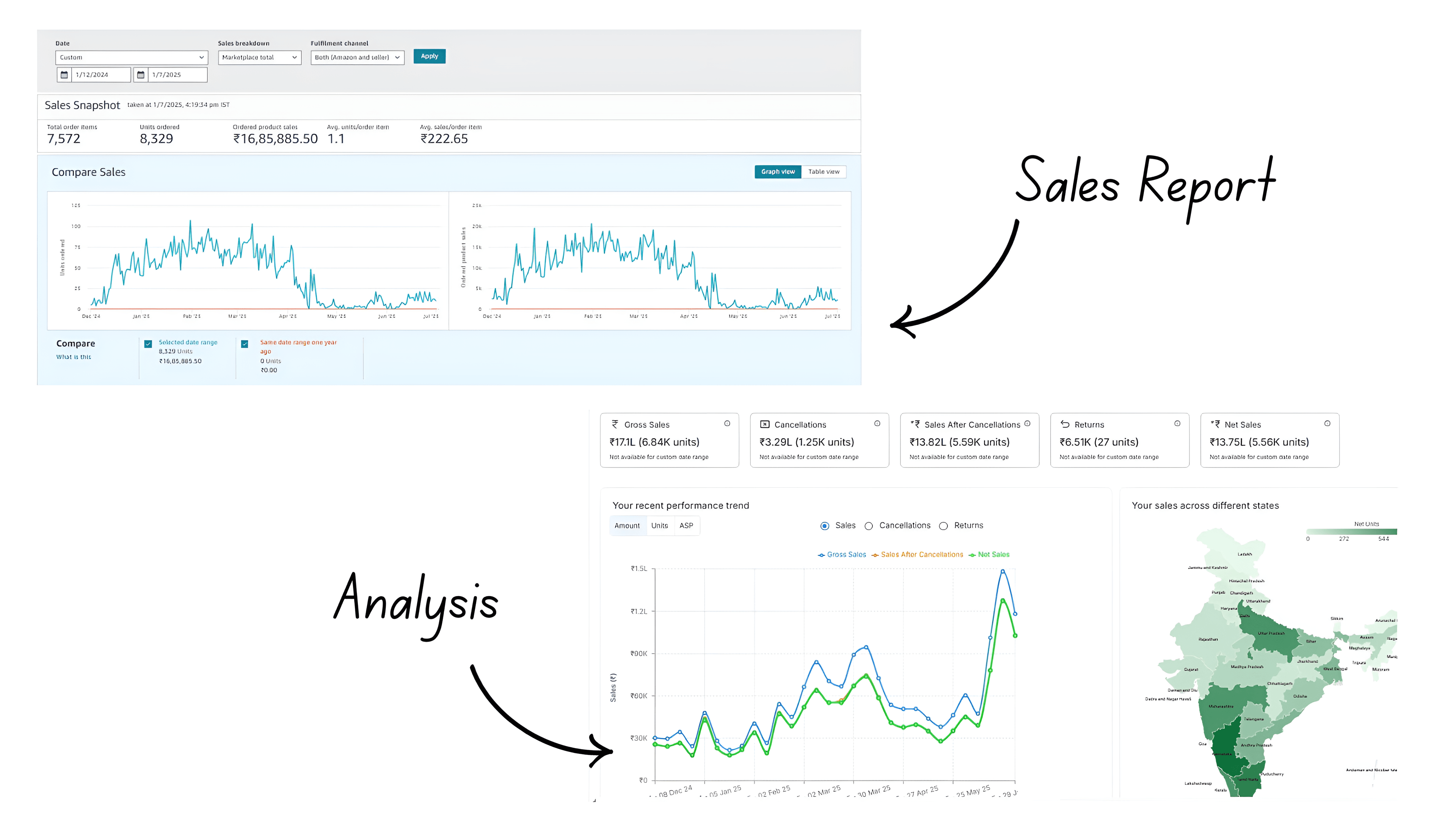E-commerce Service